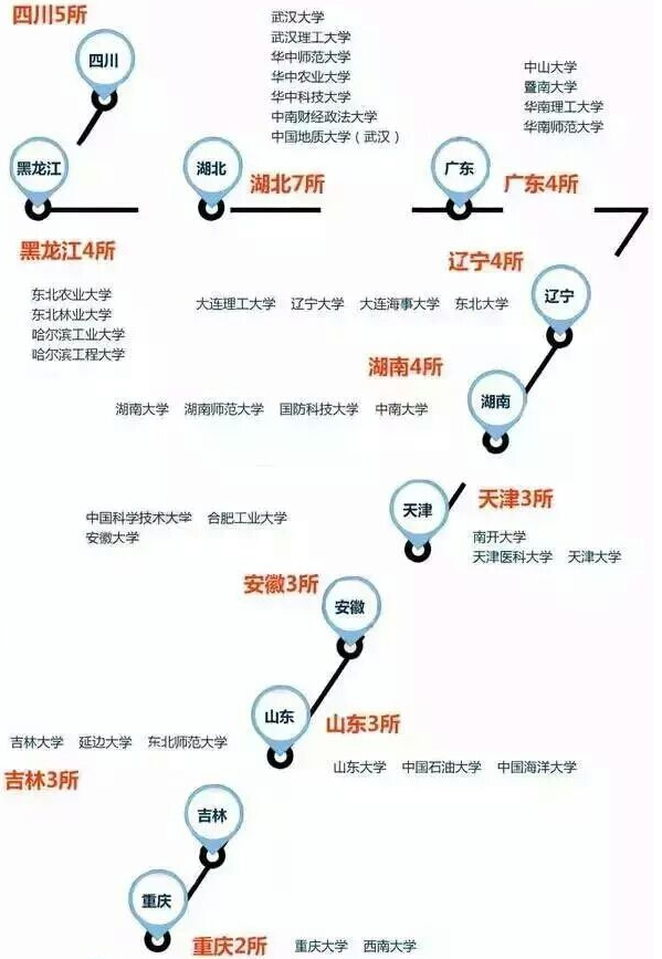 中国高校排名榜 2017版聚焦顶尖学府，中国最新排名揭晓，中国211大学上榜