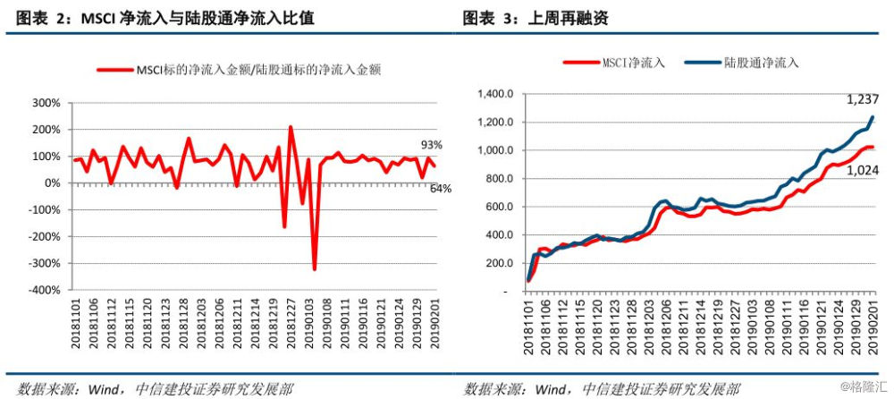 MSCI引领全球投资新焦点