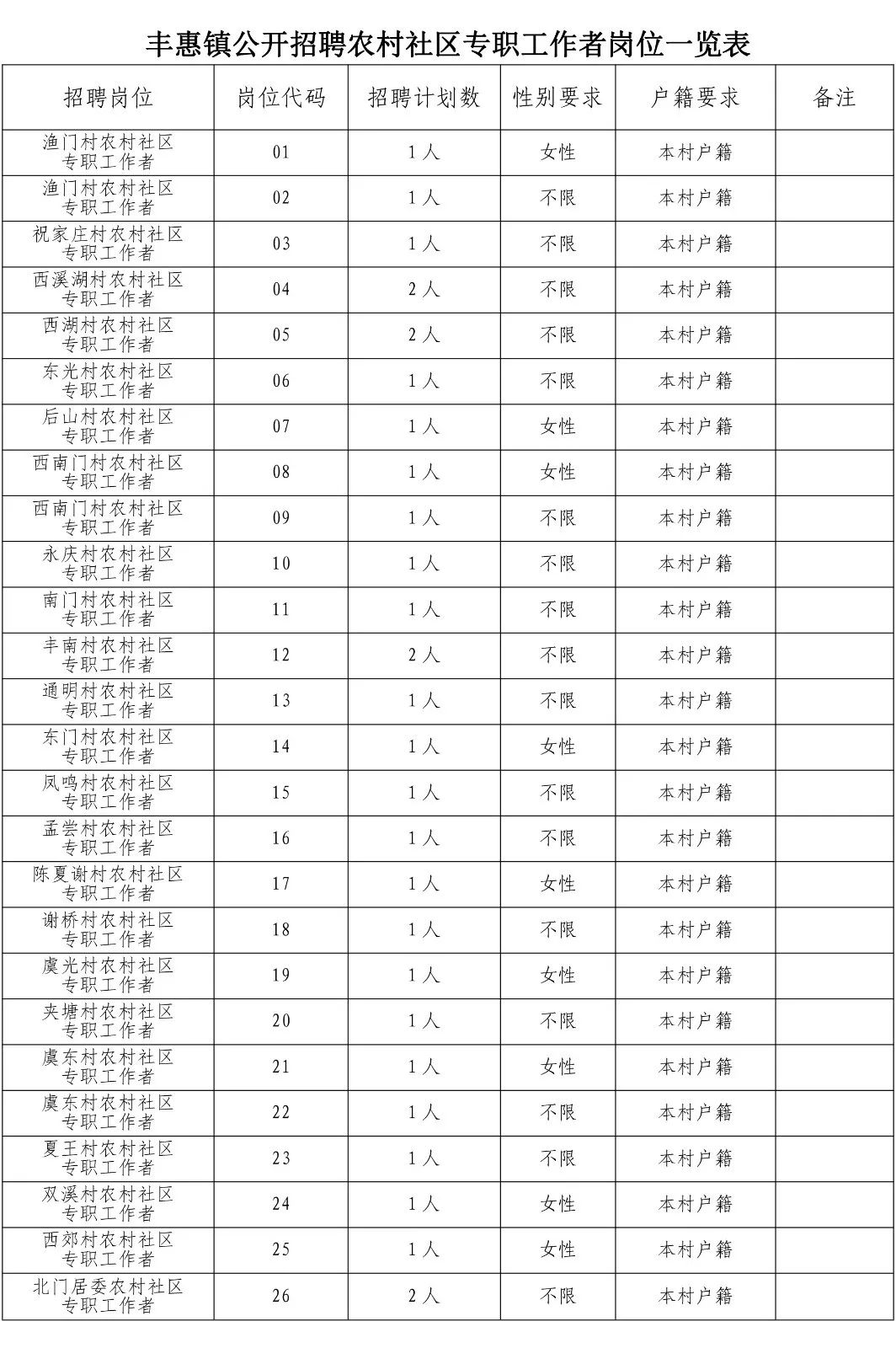 掌起镇工业区招工新动态及机遇展望