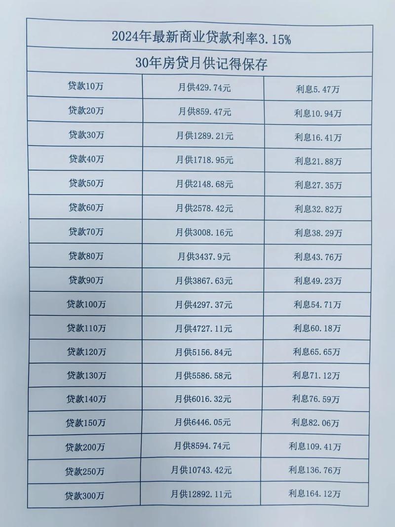 南宁房贷利率最新动态，市场走势及影响分析