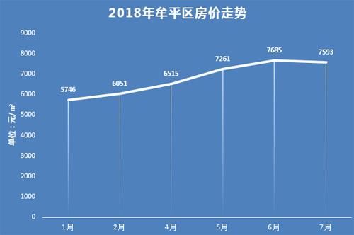 牟平房价最新动态，市场走势分析与未来预测