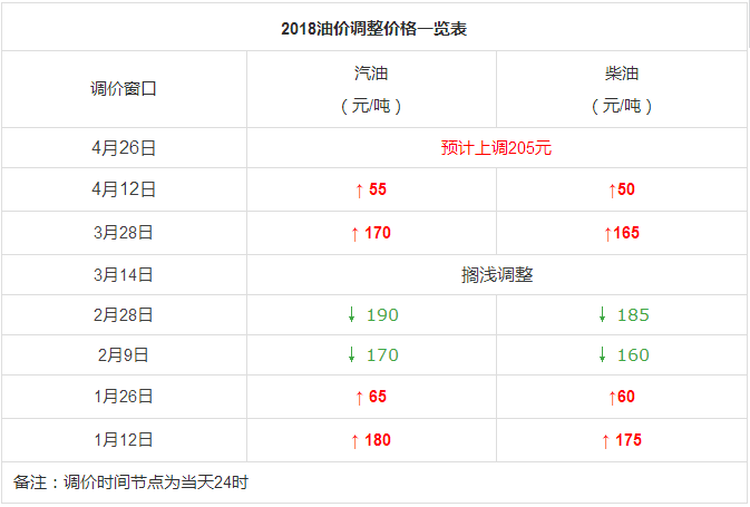 今日92号油价最新消息，市场走势分析与预测报告