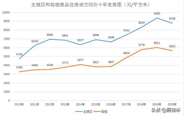 临桂最新房价走势解析，揭秘房价变化背后的因素