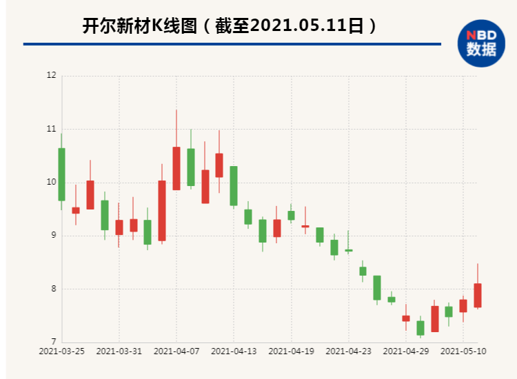 开尔新材公司最新消息全面解读与分析