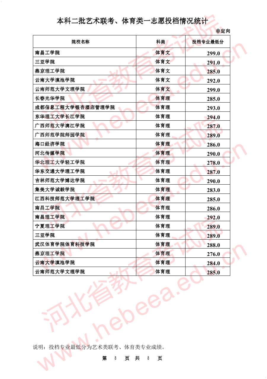 揭秘，2017河北高考最新投档动态全解析