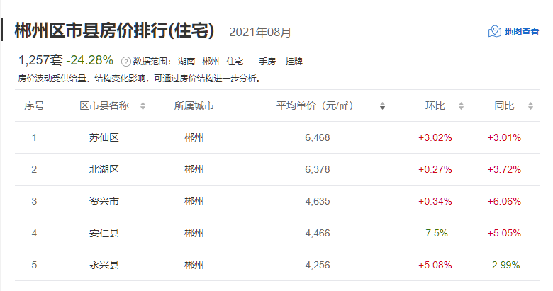 娄底市房价走势，最新动态、影响因素与前景展望