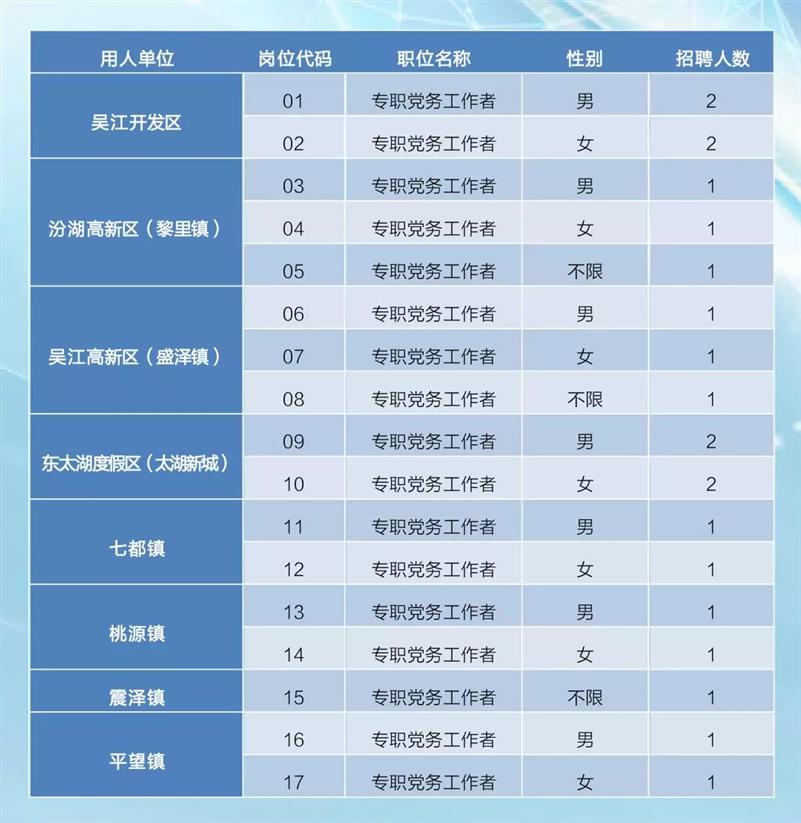 南京最新医院招聘动态及其行业影响分析