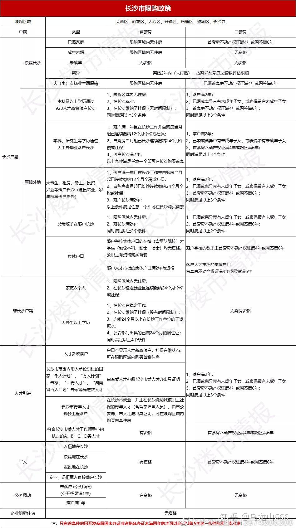 长沙最新限购政策解读及其影响分析