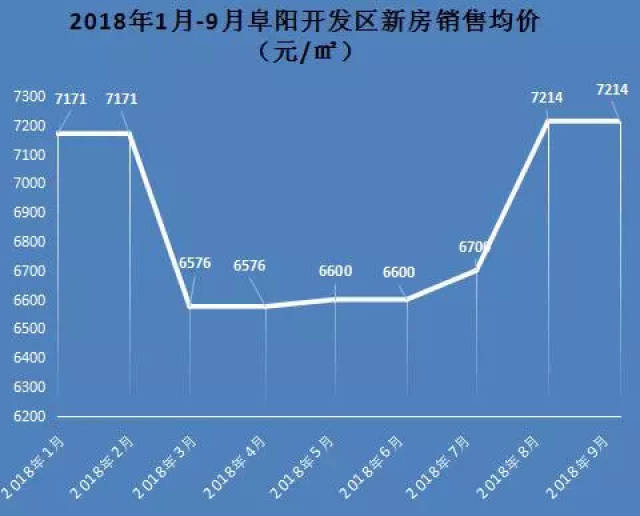 阜南县房价动态解析报告