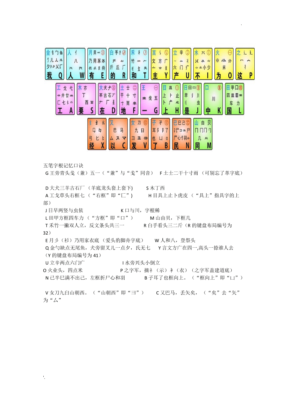 字根口诀最新版及其应用解析