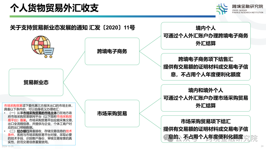 最新个人外汇管理，理解与应用的全面指南