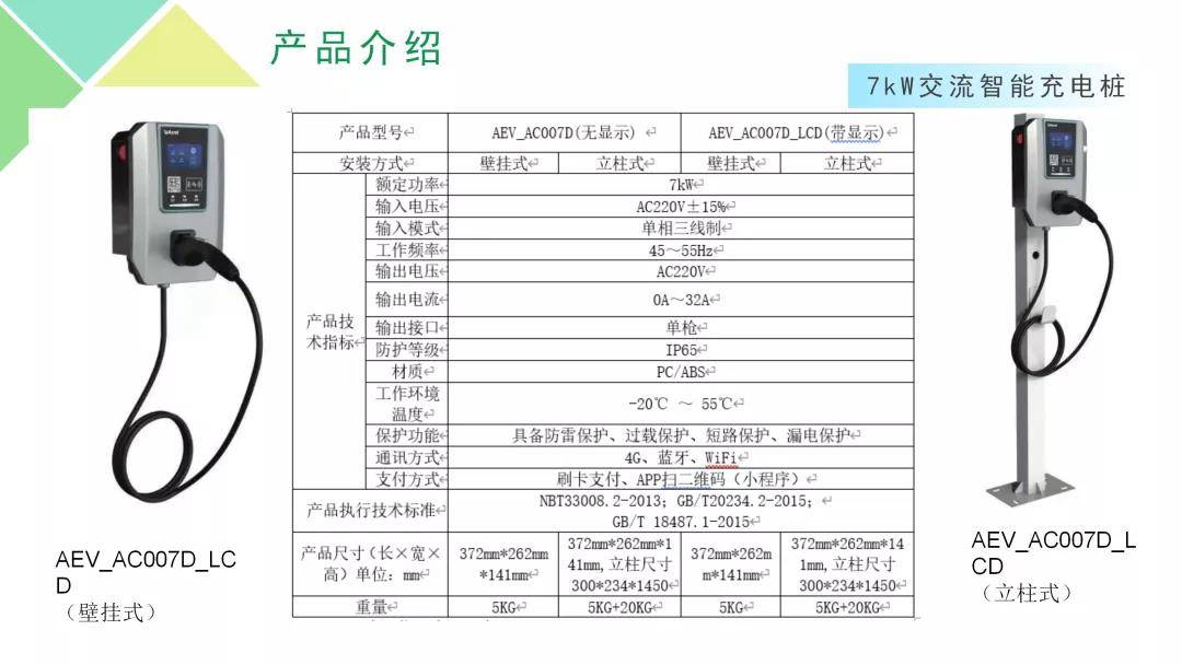 充电桩最新国标，电动汽车产业持续发展的助推器