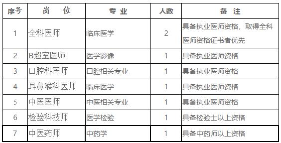 上海新桥最新招聘动态及其影响概览