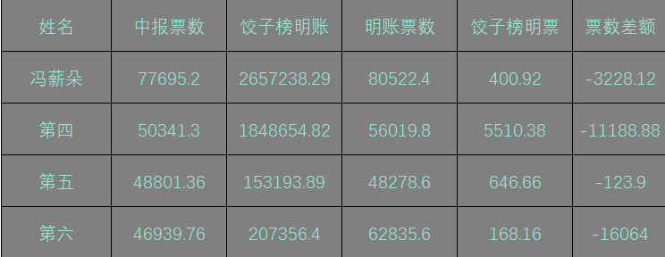 77778888王中王新玄机，统计解答解释落实_fao66.28.58