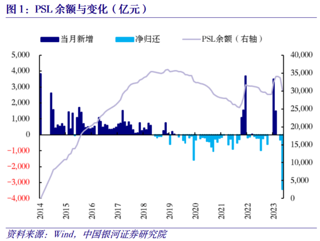 最新PSL利率变动及其对金融市场的影响分析