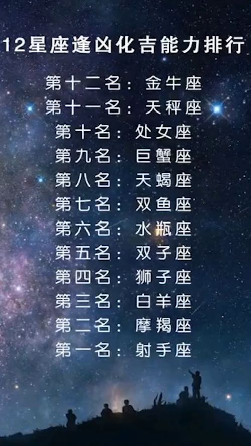 最新十二星座排名及特点深度解析