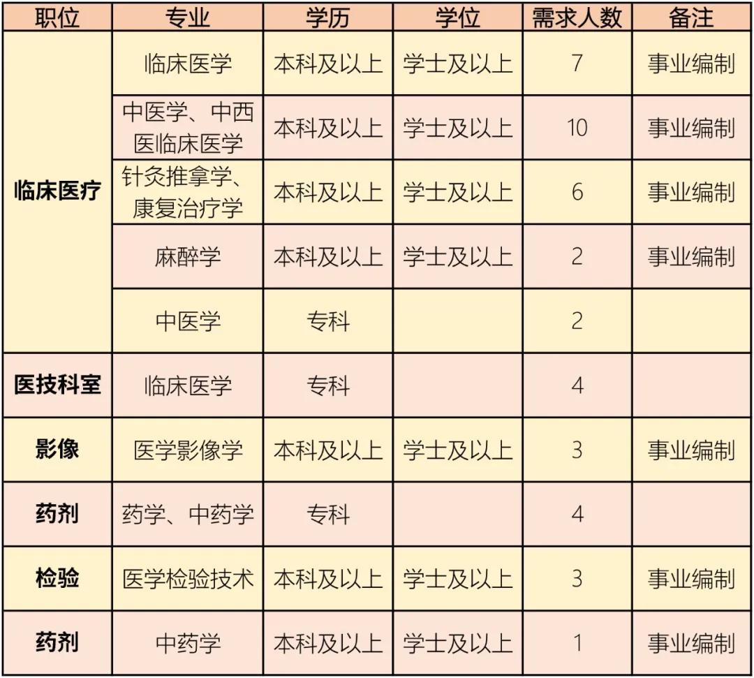 郓城最新招工信息全面解析