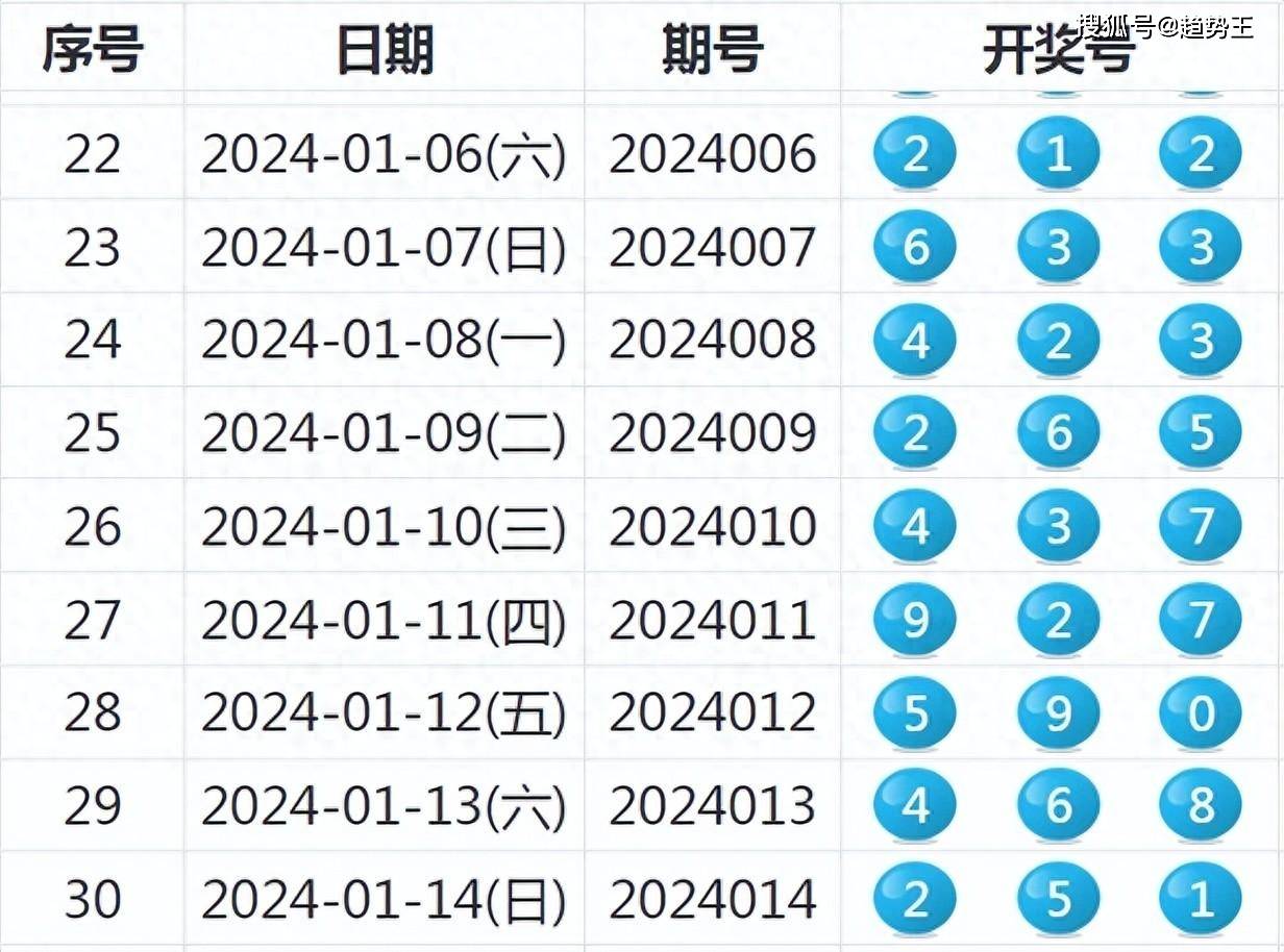 2024新澳开奖记录，专家解答解释落实_6877.63.97