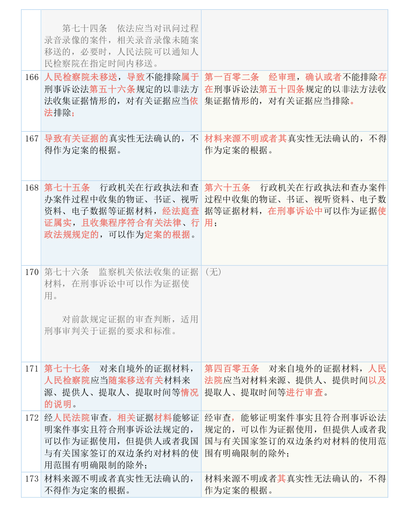 2024最新奥马资料，构建解答解释落实_aa874.29.21