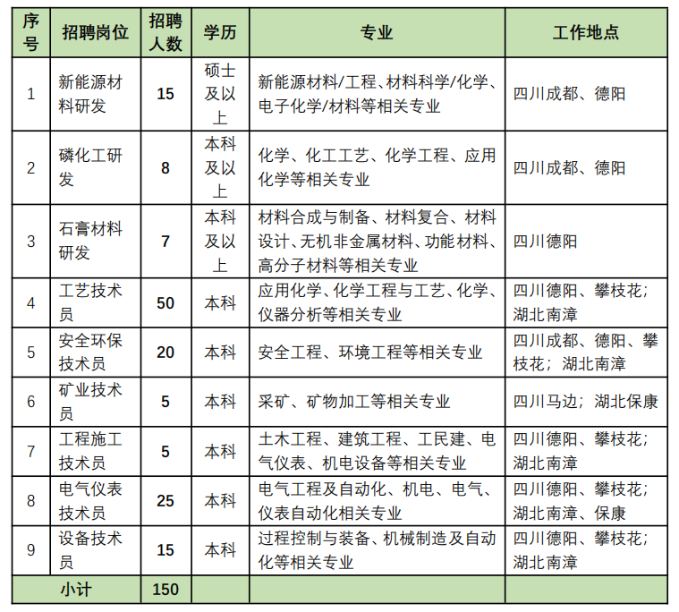 绿镁最新招聘，引领行业前沿，携手共创绿色未来