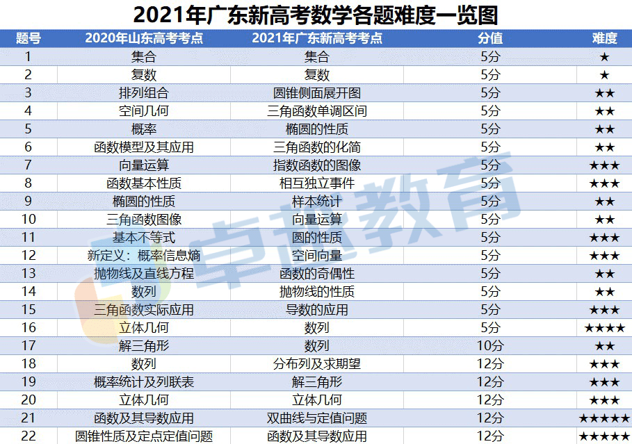 2024新澳门今天晚上开什么生肖，统计解答解释落实_dd45.70.77