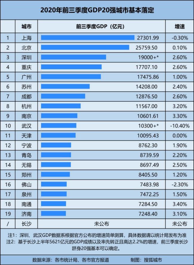 全球经济最新排名分析概览