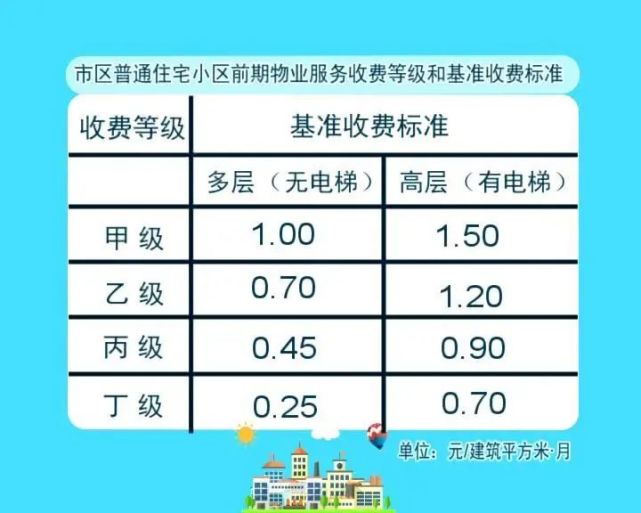 物业费最新动态，变化、挑战及解决方案全解析