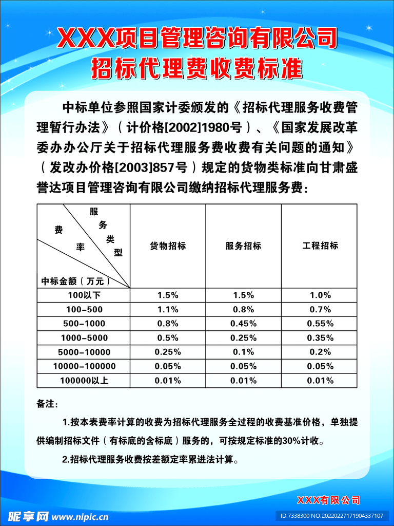 最新招标代理费解析，行业趋势、费用构成与影响因素深度剖析