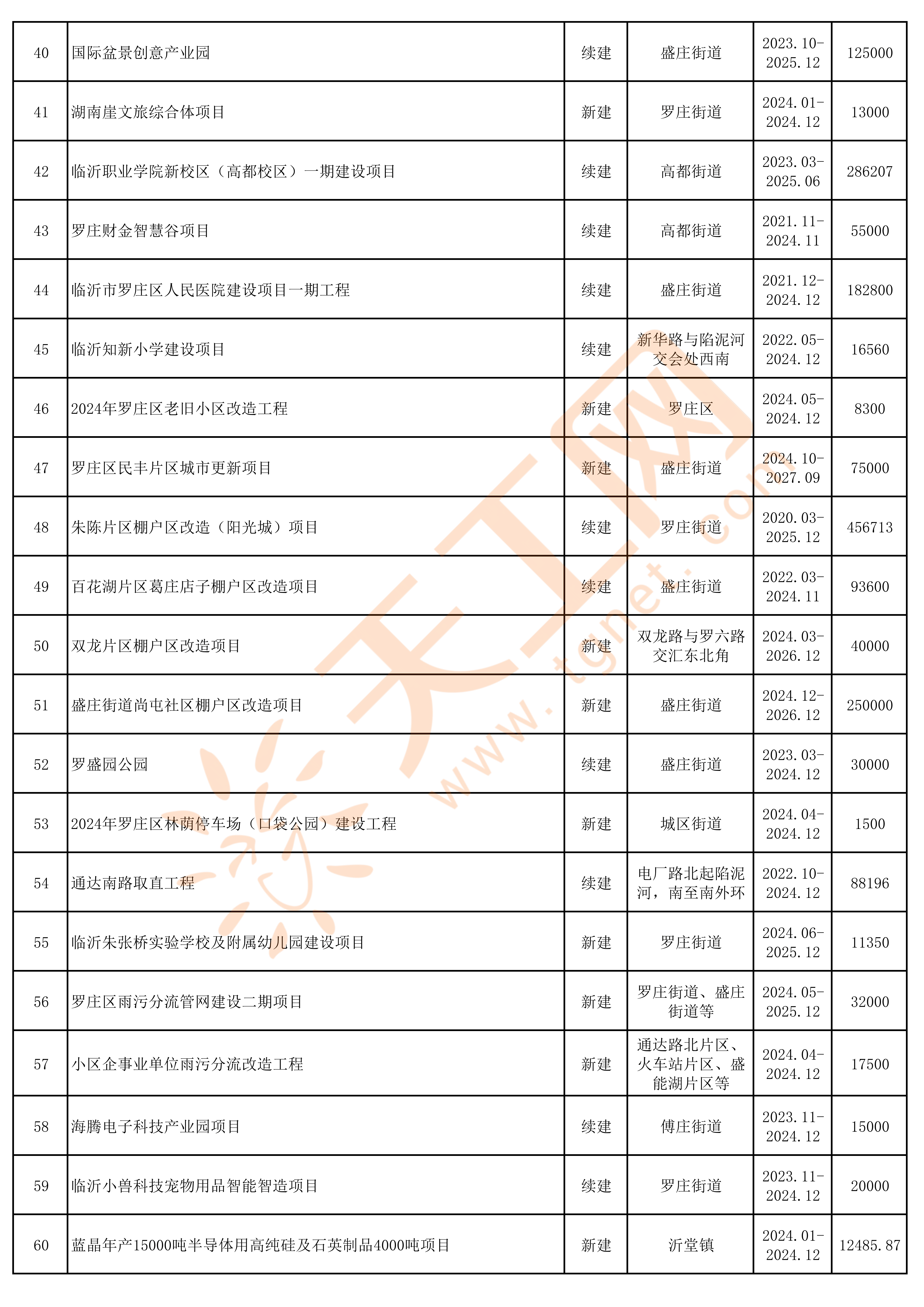 2024新奥正版资料大全，构建解答解释落实_e717.87.16