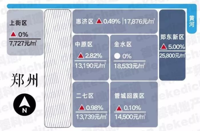 郑州小区最新房价走势动态解析