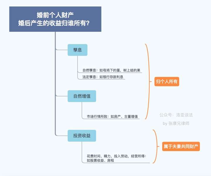 最新离婚财产分配，法律变革与公平原则解读