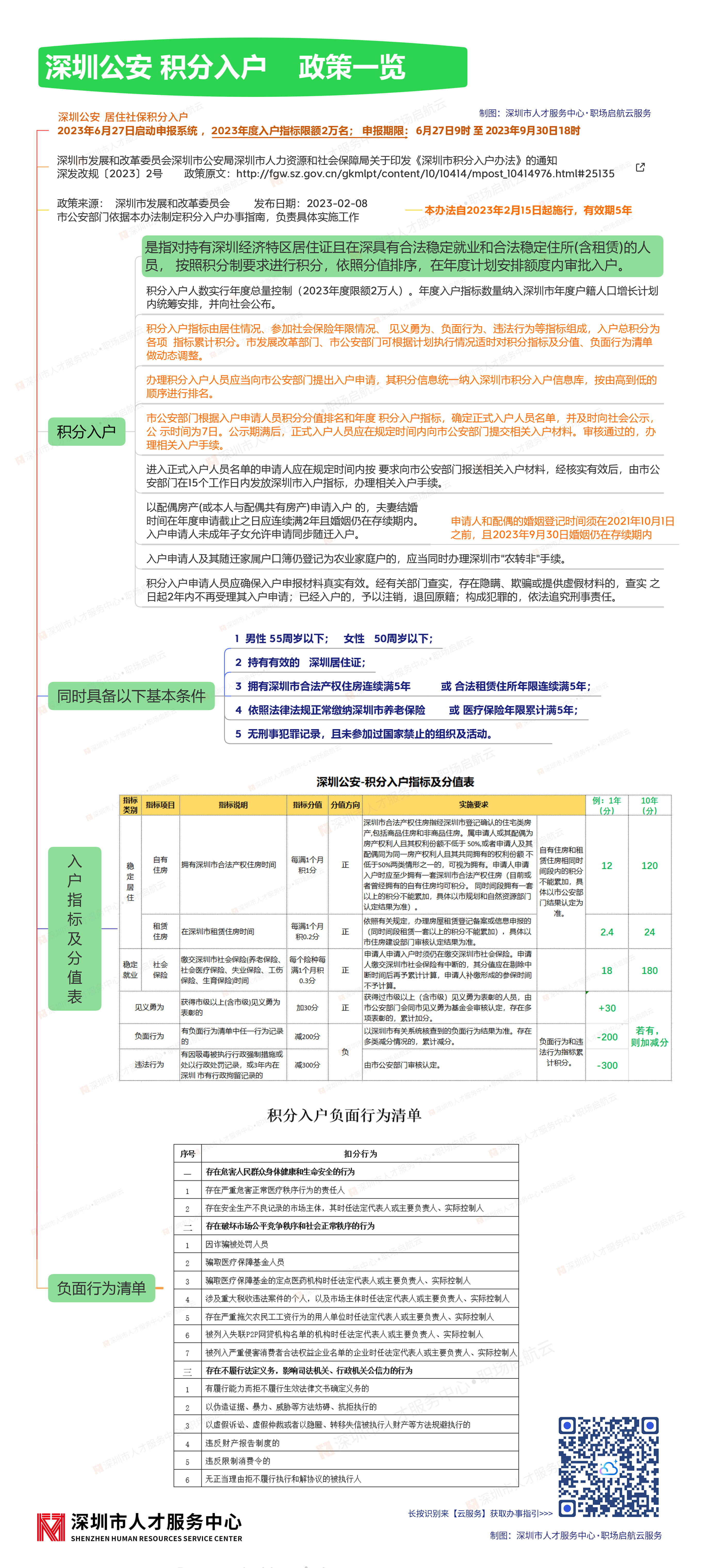 深圳积分入户政策解读及其影响分析