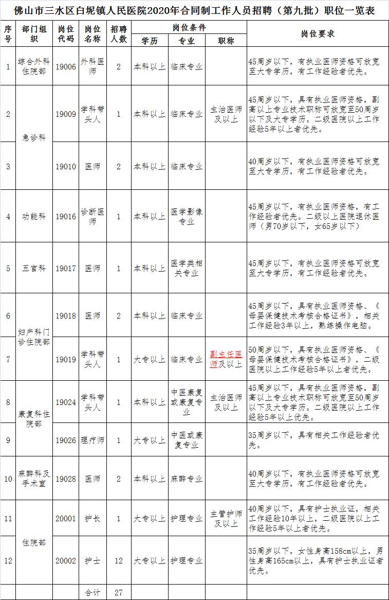 中山黄圃最新招聘动态及机会解析