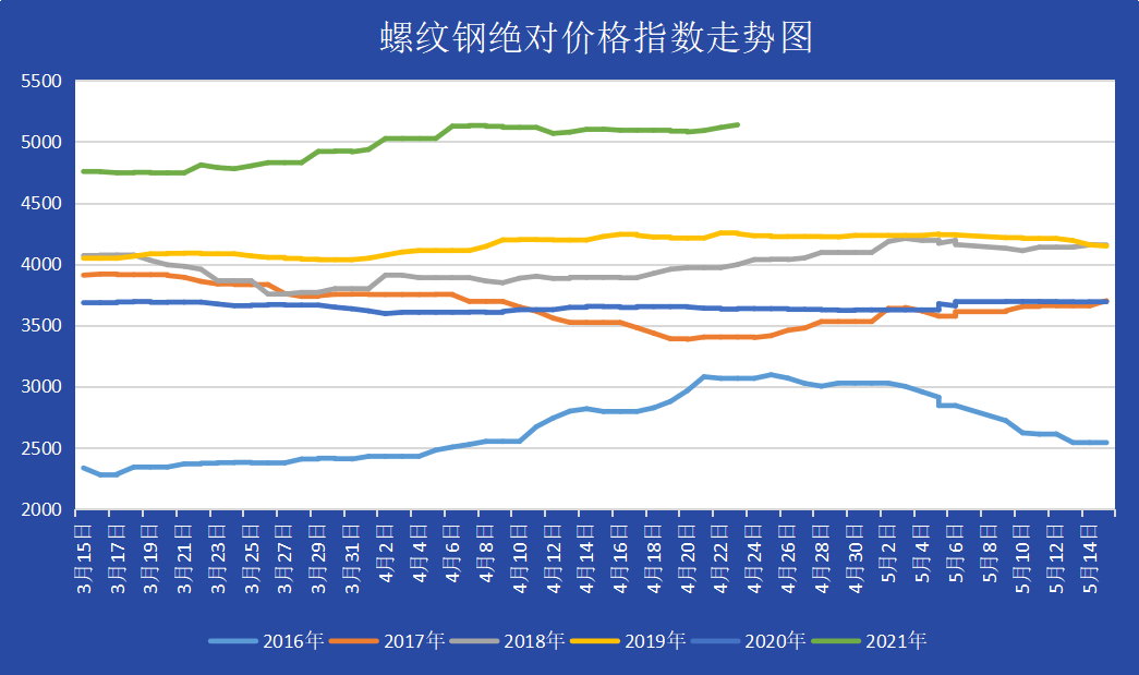 螺纹钢最新走势图与影响因素深度解析