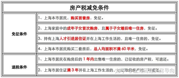 上海公寓最新政策解读及其影响分析