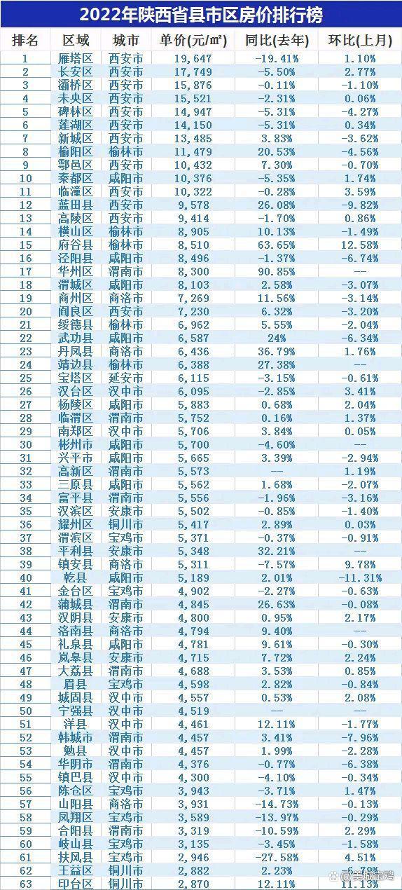 陕西杨凌最新房价动态及市场趋势与影响因素探究