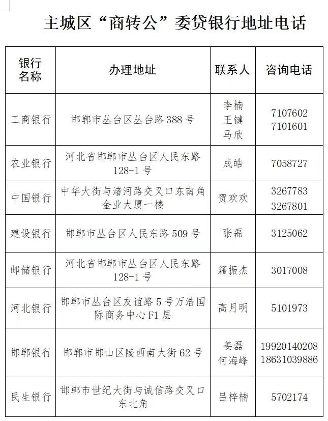 邯郸集资最新动态，深度解析及未来影响展望