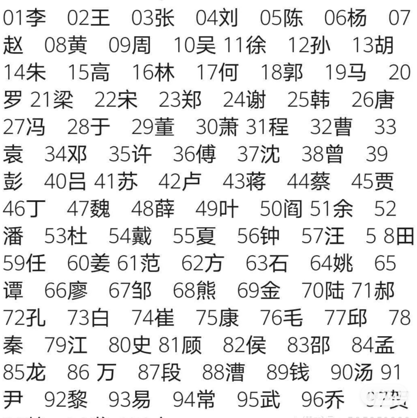 探寻百家姓最新排名背后的文化脉络，揭秘2016排名榜单