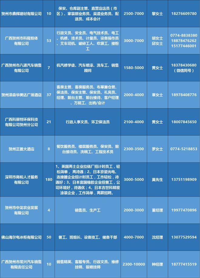 州内最新打荷岗位招聘启事，构建高效团队，共促地方经济发展