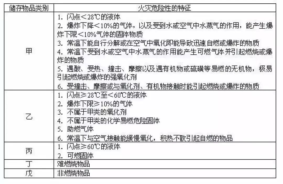 火灾最新分类与应对策略