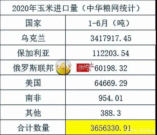 最新玉米进口价格走势分析