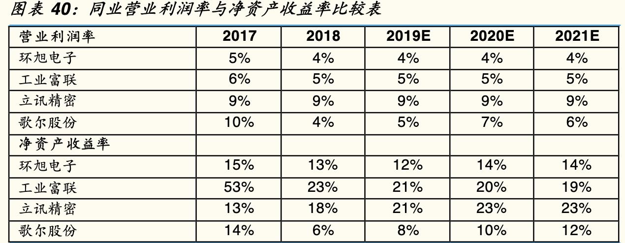 环旭电子最新发展动态与前景展望分析