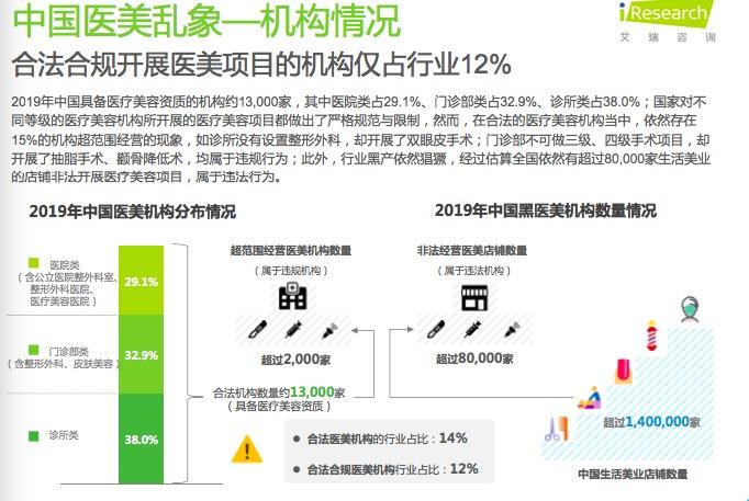 最新超范围经营，挑战与机遇的并存观察