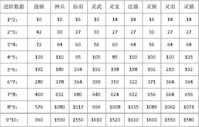 最新剑雨江湖进阶数据深度解析