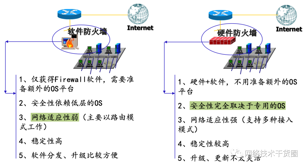 最新防火墙技术，网络安全的关键守护者