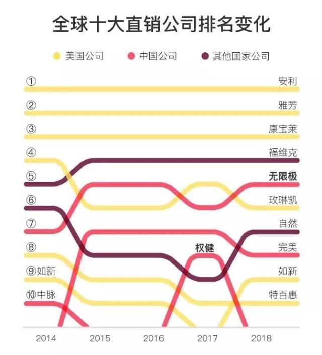 最新直销公司名单与发展概述解析