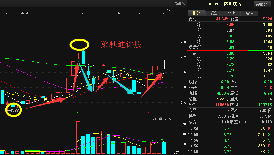 双马引领科技前沿，塑造未来智能生态新篇章