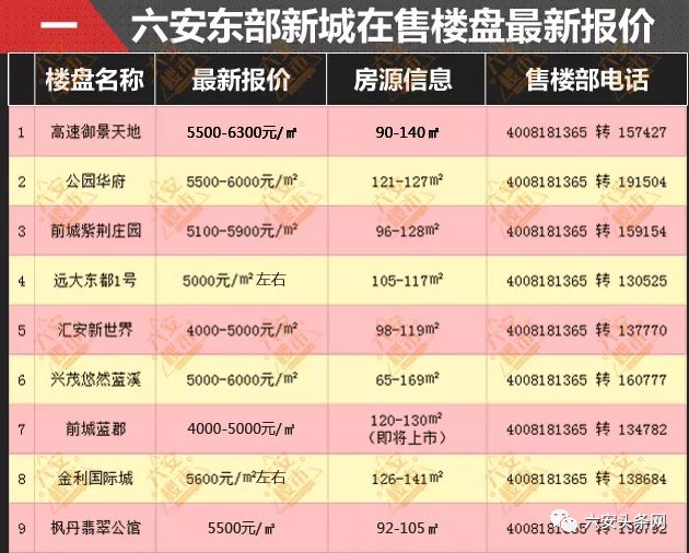 安徽五河最新房价走势及分析概述