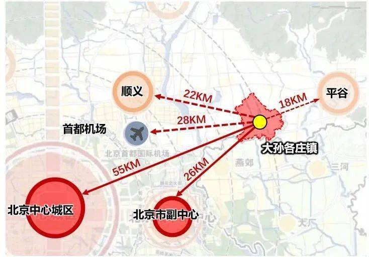 顺义河东地区规划新动态，塑造未来城市面貌的蓝图