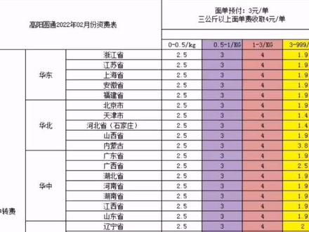 最新快递收费标准全面解析